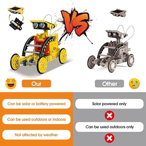 OMWay STEM 12-in-1 Solar Robot Toys, Science Kits for Kids Age 8, Building Experiment Engineering Robotics for 9 10 11 12 13 14 Year Old Boys Girls Teens thumbnail 3