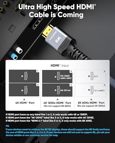 Highwings 8K@60 HDMI Cable 10FT/3M, 48Gbps 2.1 High Speed HDMI Braided Nylon 4K120 144Hz RTX 3090 eARC HDR10 4:4:4 HDCP 2.2&2.3 Compatible for PS5, PS4, UHD TV and PC thumbnail 2
