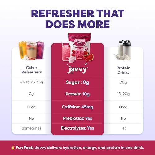 Javvy Clear Protein Powder with Clear Whey Protein, Raspberry Watermelon | 10g Whey Protein & Collagen Peptides, Electrolyte Powder, Natural Flavors, 0g Sugar, 3g Fiber, 45mg Caffeine thumbnail 6