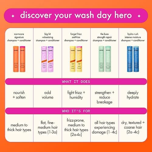 Amika frizz shampoo  thumbnail 11