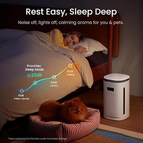 Provirtec Pro-Level Air Purifier for Home Pets, No More Pet Floating Fur, Dander & Odor Worries, 360° Wide Intake, H13 True HEPA, Auto/Pet Mode & Washable Pre-Filter,Ultra Quiet for Bedroom/Large Room thumbnail 6