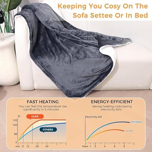PROALLER Heated Blanket Electric Blanket Grey 50x60in, 10 Levels &1-9H Timer Auto-Off, Machine Washable, Soft Flannel Sherpa Full Body Warming, Sofa Bed Office Use, Heating Blanket thumbnail 3