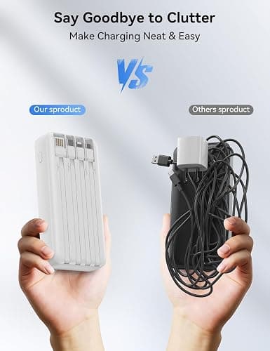 Nusyddy Portable Charger 20000mAh with 4 Built-in Cables & 6 Outputs White | High Capacity, PD20W Fast Charging, LED Display, Pass Through, 6-Devices-in-1, TSA Approved, Fits iPhone, iPad, Samsung thumbnail 5
