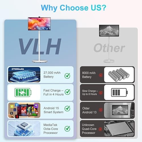 VLH 27 Inch Smart Portable TV, FHD Touch Screen Monitor on Wheels, Android 15, 6GB +128GB, Wireless Movable Display, EDLA-Certified, 13MP Camera, Speaker, 8 Hour Battery, HDMI, Voice Remote Control thumbnail 4
