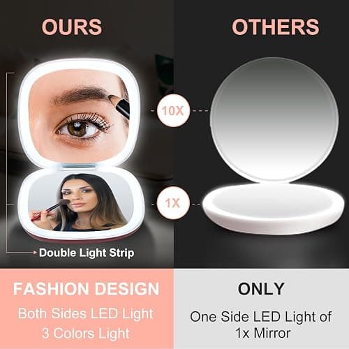Mocado Compact Mirror with Light-4 Inches Compact 1x/10x Magnifying Mirror | Double Sides Lighted, 3 Colors Lighting, 0-100% Brightness, Diammable Touch, 1200mAh Rechargeable, For Pocket, Purse thumbnail 4