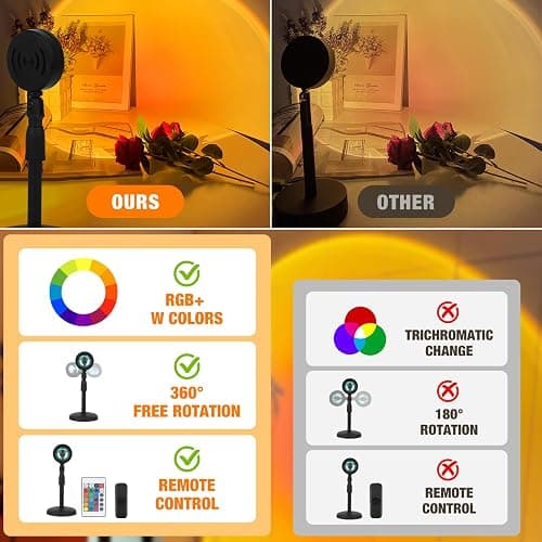 Mineup Sunset Lamp, 16 Farben Sonnenuntergang Lampe, 180° Drehung, Dimmbar USB Anschluss, Sonnenlicht LED Projektor, Sonnenlicht Lampe für Schlafzimmer, Fotografie, Wohnzimmer Party thumbnail 5