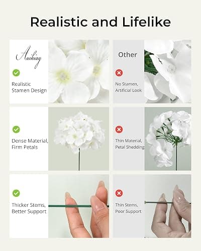 Auihiay 64Pcs Hydrangea Artificial Flowers Bulk, Silk White Hydrangeas | Full Flowers Heads with Stems for Wedding Centerpieces, Home, Garden, Baby Shower, Party Decoration thumbnail 4
