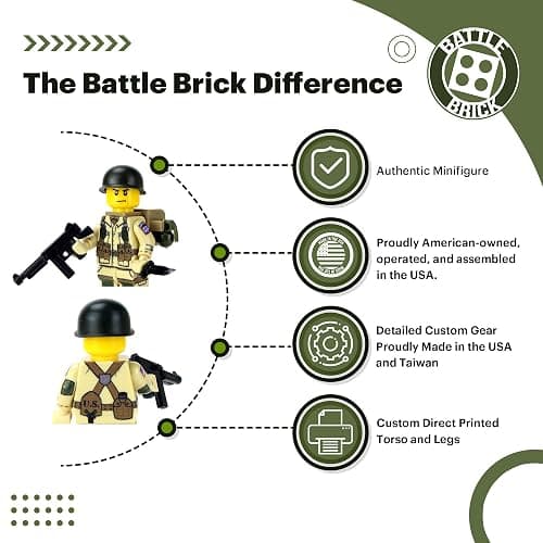 Battle Brick 1.6 Inches Tall Collectible US Army WW2 82nd Airborne Paratrooper Minifigure | Genuine Military Minifig | Packaged in the USA | Great Gift for Teen to Adult AFOL thumbnail 2