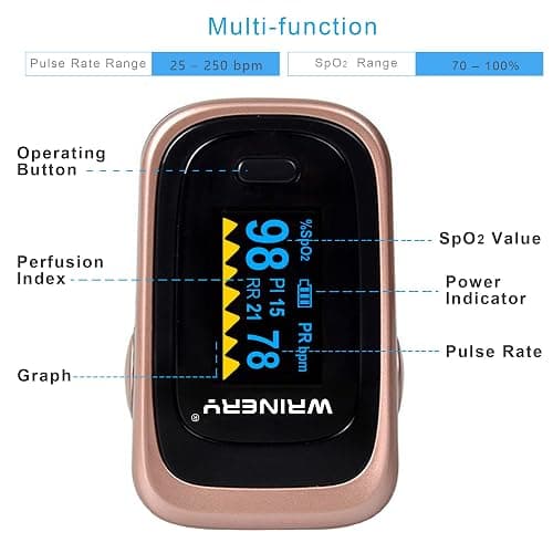 Oxygen Saturation Monitor, Wrinery Premium Pulse Oximeter Fingertip, Oxygen Monitor, O2 Saturation Monitor, OLED Portable Oximetry with Batteries, Lanyard (Rose gold-Royal black) thumbnail 3