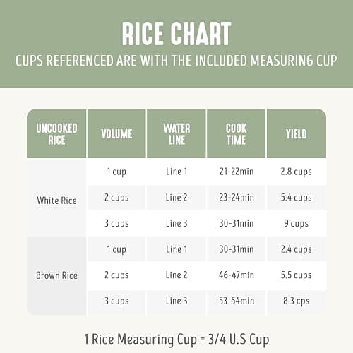 GreenLife Electric Rice Cooker, 3-Cups Uncooked/6-Cups Cooked, Removable PFAS-Free Nonstick Pot, One-Switch Design, Auto Keep Warm, Small Space Saving, Rice Paddle, Soup, Grains, Oatmeal, 1.5 QT, Green thumbnail 6
