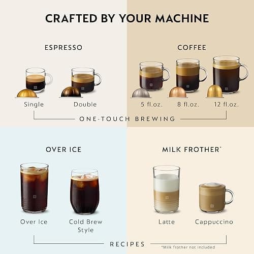 Nespresso Limited-Edition Vertuo Pop+ Coffee & Espresso Maker by Breville | Limited edition, pistachio coffee machine with compact design, 25 fl. oz. side water tank and one touch coffee and espresso. thumbnail 6