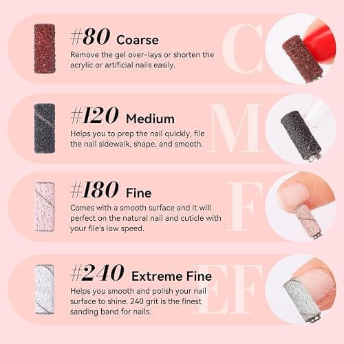 Makartt Nail Drill Bits Sanding Bands for Nail Drill, 100Pcs 4 Color Coarse Fine 80/120/180/240 Grit File Sand with 3.1mm Mini Mandrel Nail Bit Set for Acrylic Nails Gel Manicures and Pedicure thumbnail 4