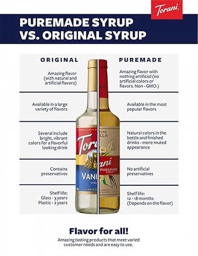 Torani Puremade Peppermint Bark Dessert & Drink Sauce, 64 fl oz thumbnail 7