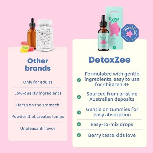 JoySpring DetoxZee Zeolite Drops for Kids – Clinoptilolite with Vitamin D3 & Cyanocobalamin Vitamin B12 – Natural Berry Flavor Liquid | 30 Servings thumbnail 4
