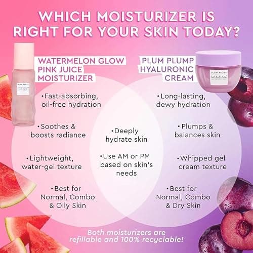 Glow Recipe Double The Glow Skincare Kit - Watermelon PHA BHA Face Toner + Full Size and Refillable Pink Juice Face Moisturizer with Hydrating Hyaluronic Acid for Dry Skin - Korean Skin Care (3 Count) thumbnail 5