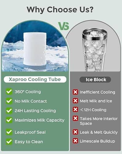 Xaproo 22oz Breast Milk Cooler Bottle, Portable Milk Cooler for Breastmilk with 360°Cooling for 24 Hours, Millk Chiller with 2pcs Baby Bottles, Breastmilk Storage Bags for Baby, BPA-Free (Green) thumbnail 8