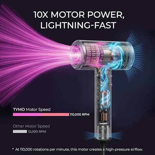 TYMO Blow Dryer with Comb - 1500W Professional High Speed Blow Dryer with Diffuser, 110,000RPM Fast Dry, 200 Million Ionic Diffuser Hairdryer, 4 Temps & 3 Speeds, 8 Ft Cord for Salon, Metal Gray thumbnail 2