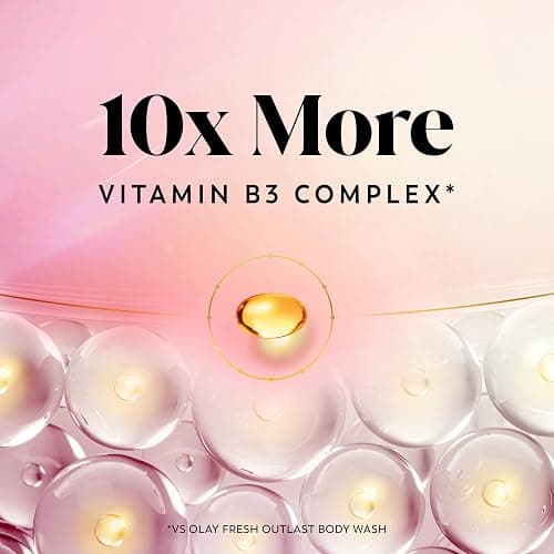 Olay Body Wash for Women, Intensely Hydrating, Pro-Hyaluronic Acid Serum Complex, Renews Moisture, Vitamin B3 Lameller Technology, For All Skin Types, Strawberry Summer Fizz Scent, 20 fl oz thumbnail 6