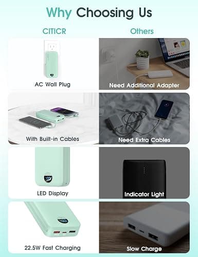 citicr Portable Charger Power Bank, 20000mAh 22.5W USB C Fast Charging with Built-in Cables & Wall Plug, External Battery Pack with LED Display, Travel Essential for iPhone, iPad, Samsung Green thumbnail 3