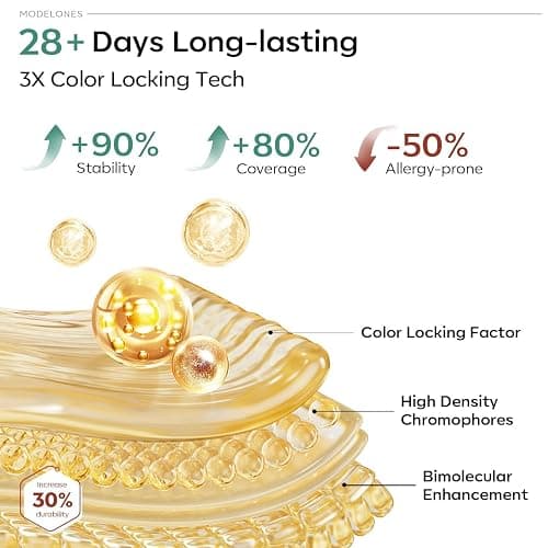 Modelones 32 PCS Gel Nail Polish Kit, 28 Colors Spring Summer Gel Polish with Base Coat, Glossy & Glitter & Matte Top Coat Black White Brown Red Purple Nail Gifts for Women DIY Salon Home thumbnail 7