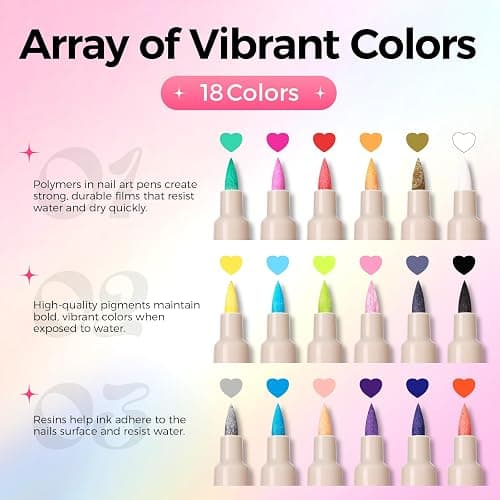 GELLAKTIK Nail Art Pens,18 Colors 0.7mm 3D Nail Polish Pens for Women | Quick-Dryings, Nail Marker for DIY Paint/Dotting/Liner, Home & Salon Manicure Tools, Great Gift, Non-Toxic, Beginner Friendly thumbnail 5