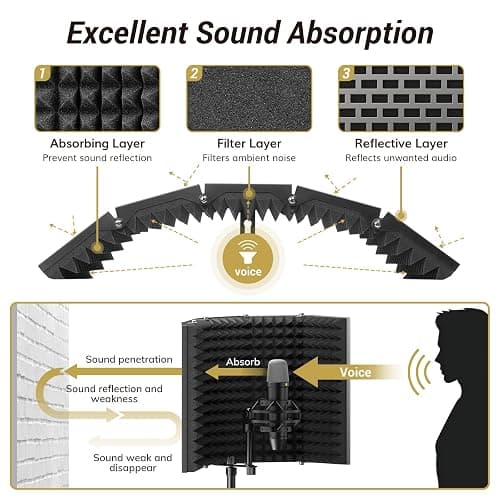 TONOR Isolation Shield Pack for Mic, High Density Absorbent Foam Shield with Pop Filter & Tripod Stand, Foldable Design, Suitable for Blue Yeti, AT2020, Recording, Podcasts, Singing, Broadcasting thumbnail 3