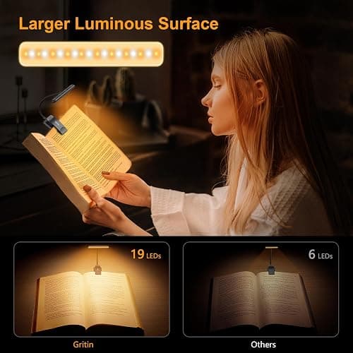 Gritin 19 LED Rechargeable Book Light for Reading in Bed | Eye Caring 3 Color Temps,Stepless Dimming Brightness,Memory Function,90 Hrs Runtime Lightweight Clip on Light for Book Lovers thumbnail 5