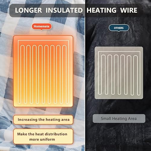 Homemate Electric Blanket Heated Throw - 50“x60“ Ultra Soft Cozy Flannel Heating Blanket with 10 Fast Heat Levels 8 Hours Auto Off Over-Heated Protection ETL Certification Keep Warm in Home Office thumbnail 8