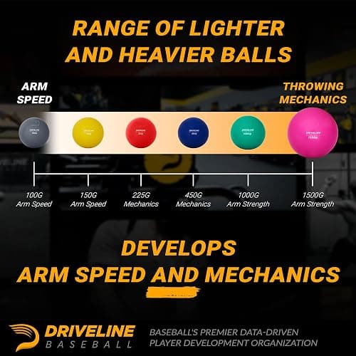 Driveline Baseball PlyoCare Balls - Weighted Pitching Training Balls + Free 16-Week Program thumbnail 5