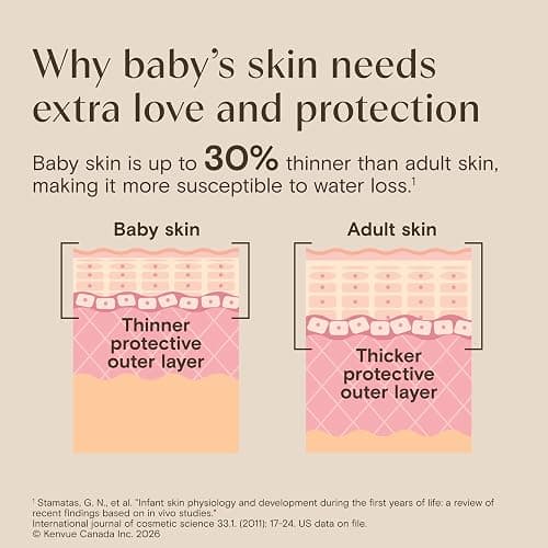 Aveeno Baby Daily Moisture Wash & Shampoo, Tear-Free, 18 fl. oz | 2-in-1 Baby Wash and Hair Shampoo with Oat Extract, for Sensitive Skin and Hair, No Added Parabens thumbnail 5