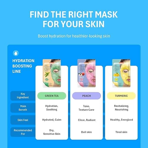 Purederm Turmeric Bubble Face Mask, Deep Cleansing for Anti-Aging and Revitalizing, Korean Skincare for Dull and Tired Skin (5 Pack) thumbnail 6
