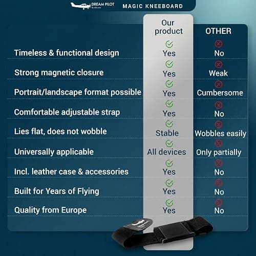 Dream Pilot Kneeboard for iPad, iPad mini, iPhone, Android Phones & Tablets | Made in Europe, slim and stable universal magnetic solution for pilots, MIL-STD 810G certified design thumbnail 7