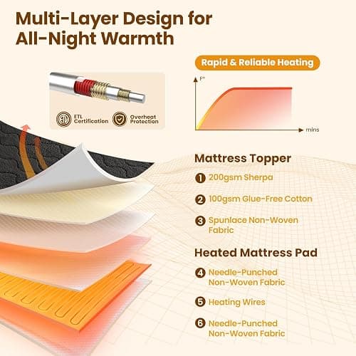 Bearhug Multi-Zone Electric Heated Mattress Pad Queen Size, Dual Control Bed Warmer with Memory & 11 Heat Level, 1-9H Auto Off, Individual Body &Feet Settings, Deep Pocket ETL Certified, Machine Wash thumbnail 8