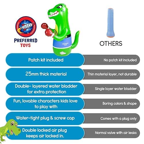 Preferred Toys 47" Inflatable Dinosaur Punching Bag for Kids - Durable Blow Up Kids Punching Bag with Bounce Back Base - Inflatable Indoor Outdoor Active Toddler Bop Play Toy thumbnail 6