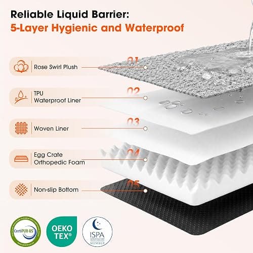 EOBUSKOR Waterproof Short Plush Orthopedic Sofa Dog Bed for Large Dogs | 28D High-Density Foam, Fully Removable Bolsters & Pads, Washable Rose Swirl Short Plush, 100% Waterproof Liner, Non-Slip Base thumbnail 5