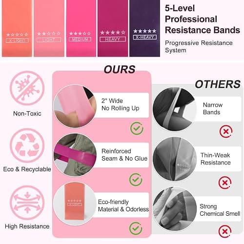 Pilates Kit, Home Pilates Workout Kit for Women, Pilates Equipment with Pilates Ring and Ball, Yoga Block & 5 Resistance Bands, Ankle Weights, Sliders & Grip Socks, Workout Guide Included thumbnail 6