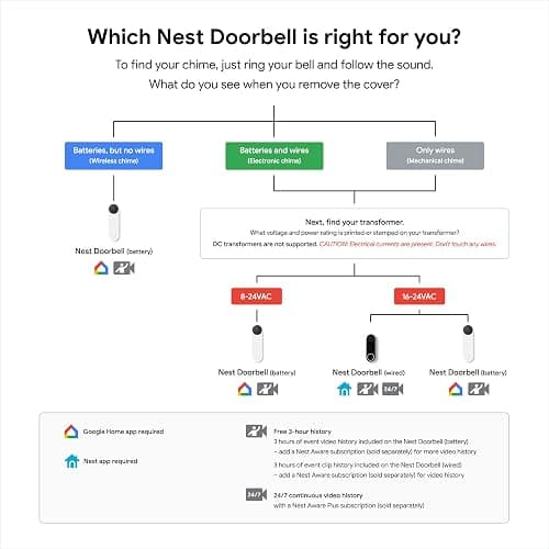 Google Nest Doorbell (Wired) - Formerly Nest Hello - Video Doorbell with 24/7 Streaming - Smart Doorbell Camera for Home with HDR Video, HD Talk and Listen, Night Vision, and Person Alerts thumbnail 8
