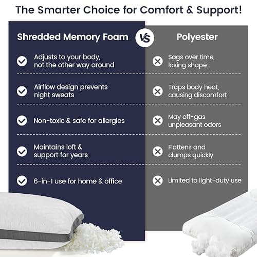 Rainmr Body Pillow Shredded Memory Foam & Cooling Double Case Cover Huggable Pillows 20x54 inches (White, 3D Loft Quilted (20 * 54in)) thumbnail 5