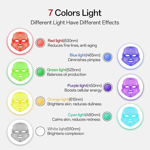 SUERBEATY Red Light Mask For Face, 7-1 Colors Red Light Face Mask, Facial Skincare At Home, Cordless, Portable and Rechargeable thumbnail 3