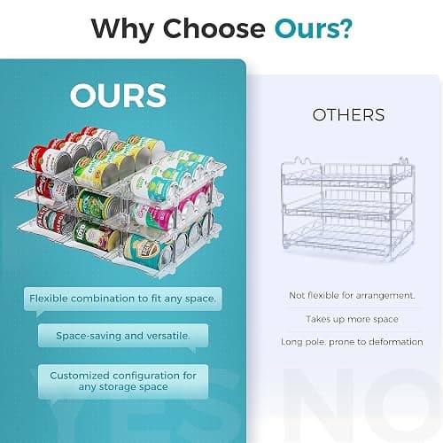 oylik Can Organizer for Pantry, 3 Tiers Can Storage Rack, up to 36 Cans Food Holders for Fridge, Cabinet and Pantry Organization thumbnail 7