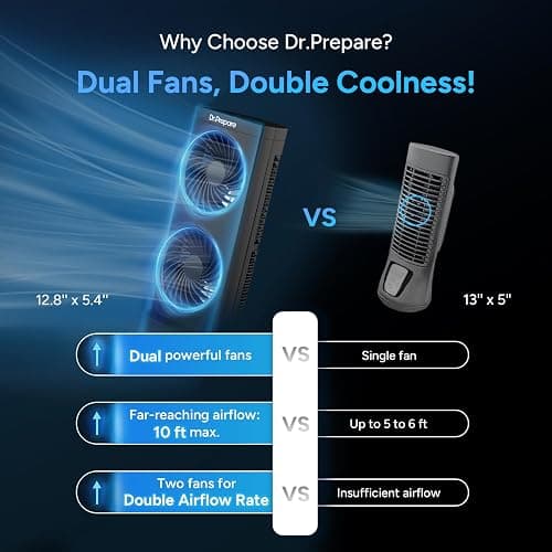 Dr. Prepare Tower Fan Oscillating Fan, Portable Desk Fan with 3-Speed Options, Dual Air Circulation, 110° Oscillation, 3 Timers, Personal Quiet Table Fan for Home Office Desktop Bedroom, 13 inch thumbnail 5