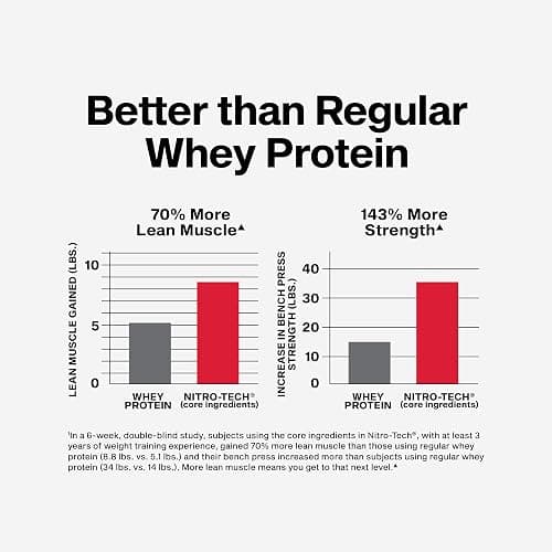 Muscletech Whey Protein Powder (Vanilla Cream, 4 Pound) - Nitro-Tech Ultimate Muscle Building Formula with Whey Protein Isolate - 30g of Protein, 3g of Creatine & 6.8g of BCAA - Packaging May Vary thumbnail 4