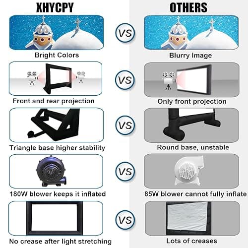 XHYCPY 16ft Inflatable Movie Screen Outdoor Projector Screen with Air Blower Storage Bag - Front/Rear Projection, Easy Set Up Blow Up Screen for Backyard Movie Night, Theme Parties, Celebrations thumbnail 3