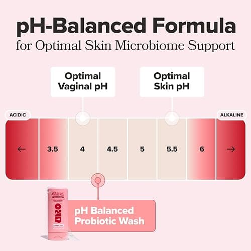 O Positiv URO pH Balanced Probiotic Wash – Odor Control, pH Balance, Dryness & Irritation Support for Intimate Areas – Probiotics & Lactic Acid – 6.75 oz (Pack of 1) thumbnail 9