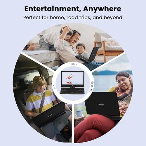 ieGeek 15.9" Portable DVD Player with 14.1" Swivel Screen, HDMI Input, 6-Hour Rechargeable Battery, Region Free, USB/SD Playback, Ideal Gift for Seniors, Kids and Travel, Black thumbnail 8