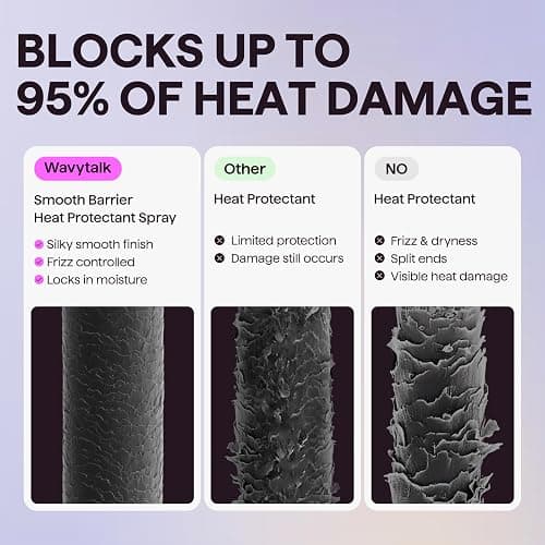 wavytalk Smooth Barrier Heat Protectant Spray for Hair, Thermal Protection Spray for All Hair Tools to Smooth&Hydrate, Up to 450℉ Protection, Damage Repair&Frizz Control, Lightweight Formula, 5 Fl Oz thumbnail 4