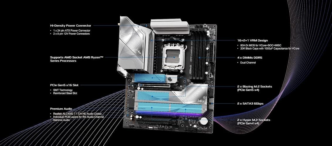 ASRock X870 LiveMixer WiFi AM5 Motherboard | AMD Ryzen 9000/8000/7000 | DDR5 8000+ (OC) | Dual USB4 | PCIe 5.0 | WiFi 7 | 16+2+1 Power Phase | 5GbE LAN thumbnail 3