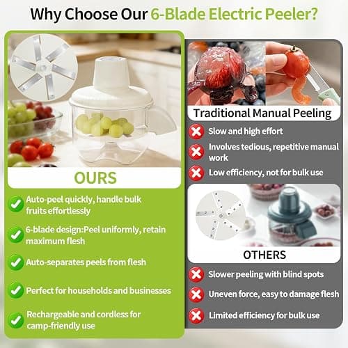 Automatic Peeling Machine, Upgraded 6 Leaf Blade Electric Grape, Cherry Tomato & Garlic Peeler, Rechargeable Wireless, Easy Clean Portable Kitchen Tool for Salad Prep & Picnic (White) thumbnail 3