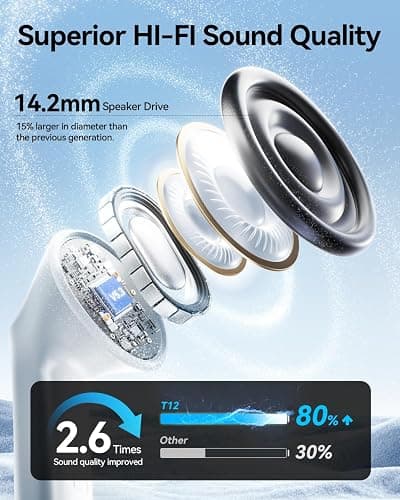 JGUG Wireless Earbuds, Bluetooth Ear Buds Headphones with LED Charging Case, Deep Bass Stereo Sound, 40 Hours Playtime, IP7, Lightweight in-Ear Earphones for iPhone Android Sports Workout - A-Silver thumbnail 2