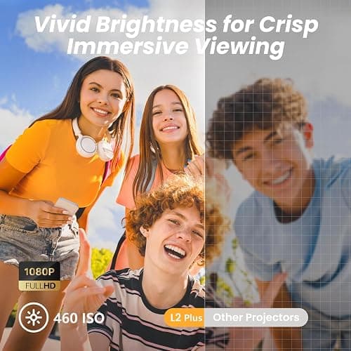 [Built in Netflix App/Sound by JBL] Yaber L2 Plus3 Projector with WiFi and Bluetooth, Native 1080P Projector 4K Support, Auto Focus/Keystone Correction, Portable Proyector for Home&Outdoor thumbnail 6